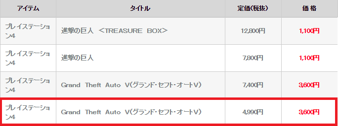 amazonギフト券値段