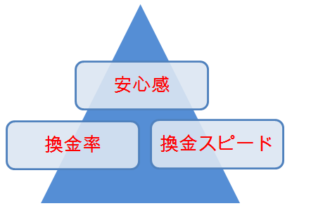 amazonギフト券換金