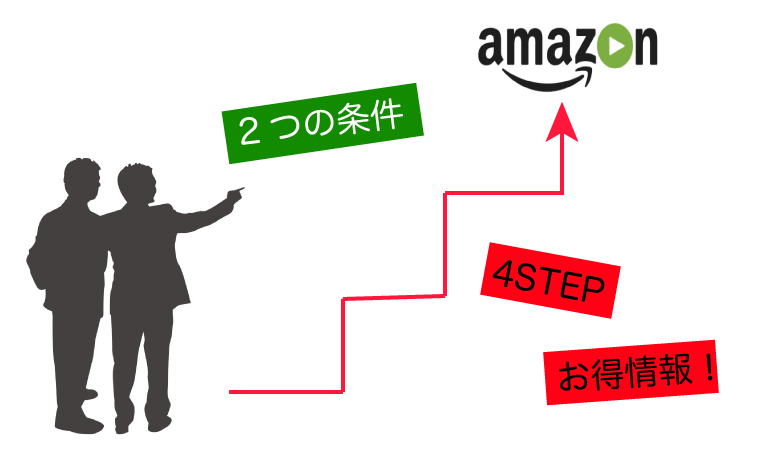 amazonプライム登録