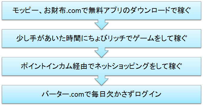 iTunesカード換金アプリ