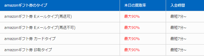 おすすめ度b アマテラの使い方と口コミ 評判まとめ