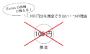 iTunes 100円 換金